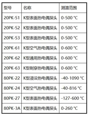 Thermomètre à thermocouple à canal unique portatif de 142*61*28 mm pour laboratoire d'étalonnage