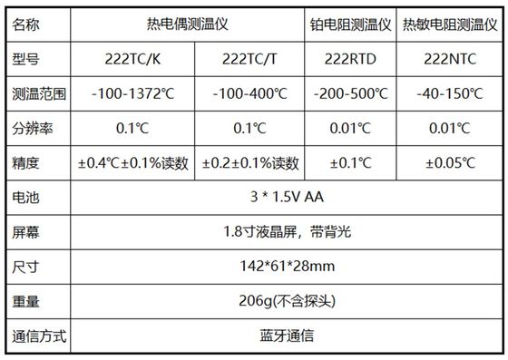 Thermomètre à thermocouple à canal unique portatif de 142*61*28 mm pour laboratoire d'étalonnage