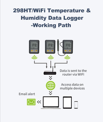 Capteur d'alarme Wifi industriel pour enregistrement de données de température et d'humidité en temps réel sans fil
